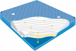 Poseidon Wassermatratzen P1250L