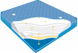 Poseidon Wassermatratzen P950L