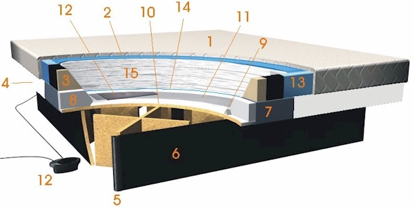Sleep Line Wasserbett / Wasserbett Matratze