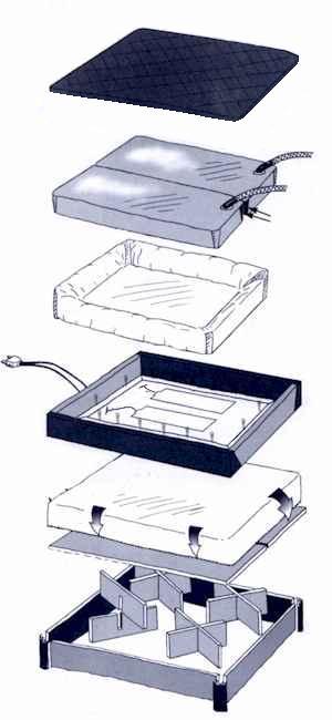 Technik / Softside Wasserbetten.