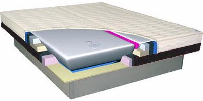 Split-Softside-Wasserbett mit horizontal geteiltem Schaumrahmen.