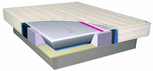 Softside Wassermatratzen