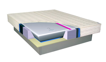 Schnittbild / Technik - Softside Wasserbett.