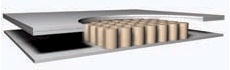 Softside Wassermatratzen TREAT AQUASPRING 60F4.