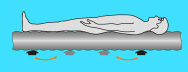 Wasserbetten Massage / Funktionsweise
