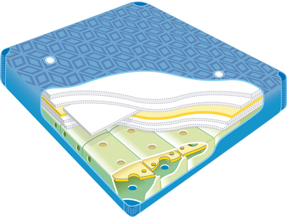 Poseidon wassermatratze gro�